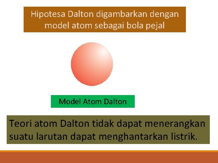 Hipotesa Dalton digambarkan dengan model atom sebagai bola pejal Model Atom Dalton Teori atom