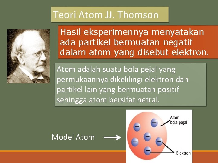 Teori Atom JJ. Thomson Hasil eksperimennya menyatakan ada partikel bermuatan negatif dalam atom yang