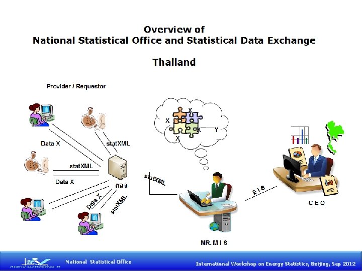 Structure of Energy Official Statistics 1. Energy Supply 1. 1 Production of Primary Energy