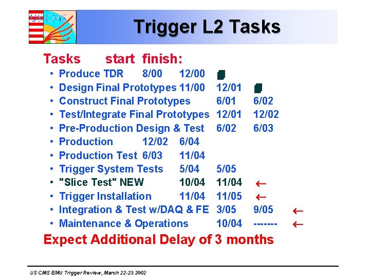 Trigger L 2 Tasks • • • start finish: Produce TDR 8/00 12/00 Design