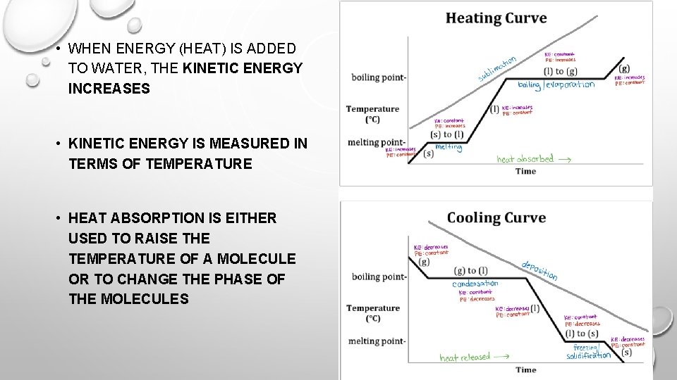  • WHEN ENERGY (HEAT) IS ADDED TO WATER, THE KINETIC ENERGY INCREASES •