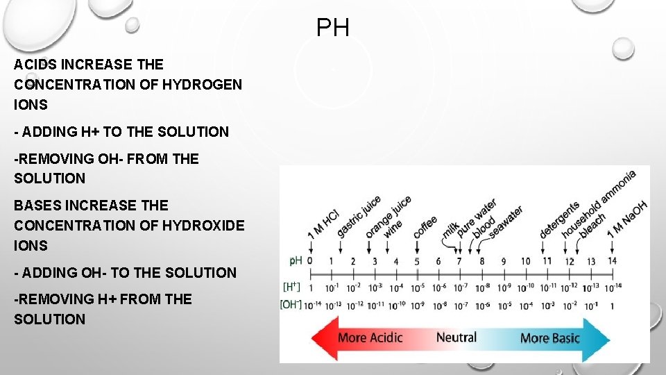 PH ACIDS INCREASE THE CONCENTRATION OF HYDROGEN IONS - ADDING H+ TO THE SOLUTION