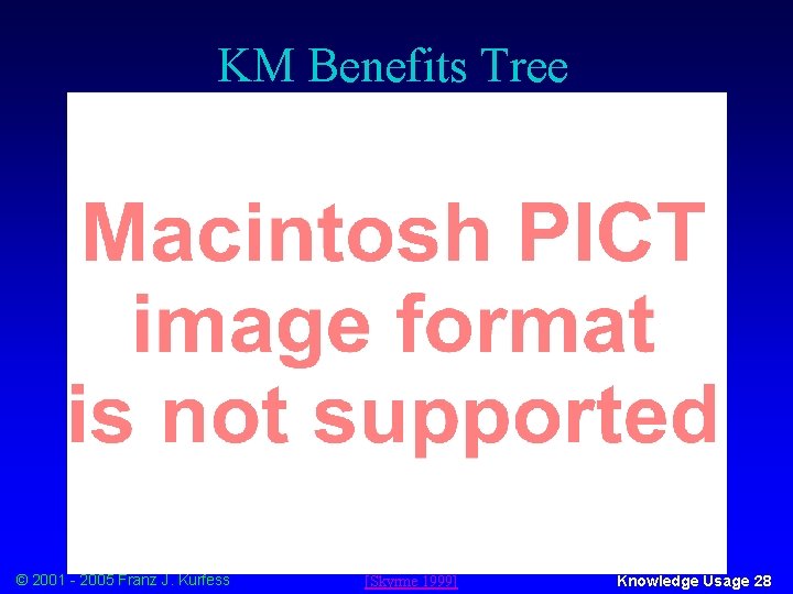 KM Benefits Tree © 2001 - 2005 Franz J. Kurfess [Skyrme 1999] Knowledge Usage