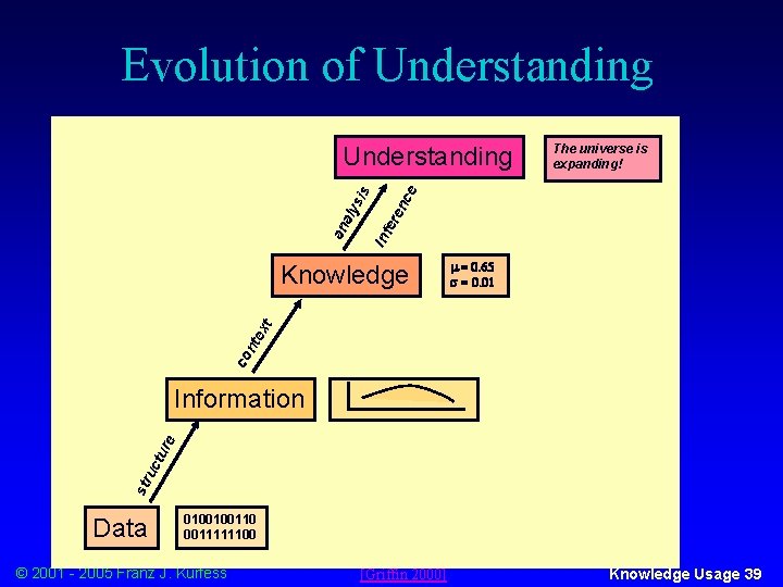 Evolution of Understanding nc e The universe is expanding! Inf ere an aly sis