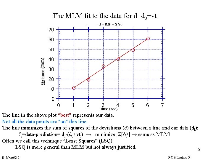 The MLM fit to the data for d=d 0+vt The line in the above The MLM fit to the data for d=d 0+vt The line in the above