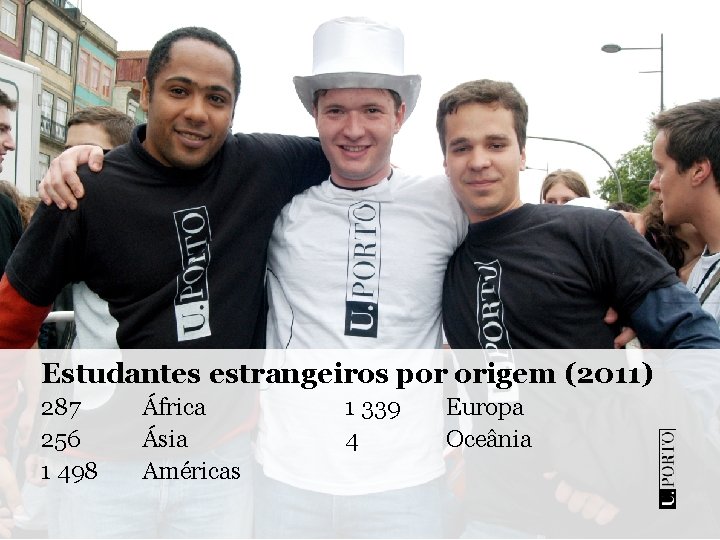 Estudantes estrangeiros por origem (2011) 287 256 1 498 África Ásia Américas 1 339