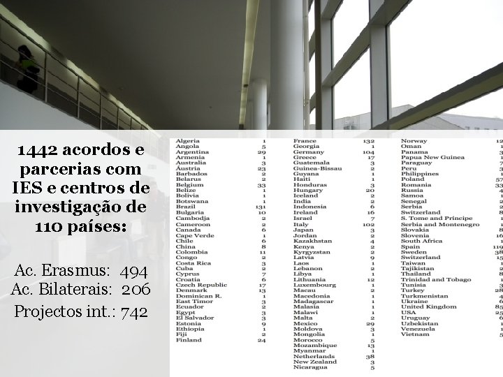 1442 acordos e parcerias com IES e centros de investigação de 110 países: Ac.