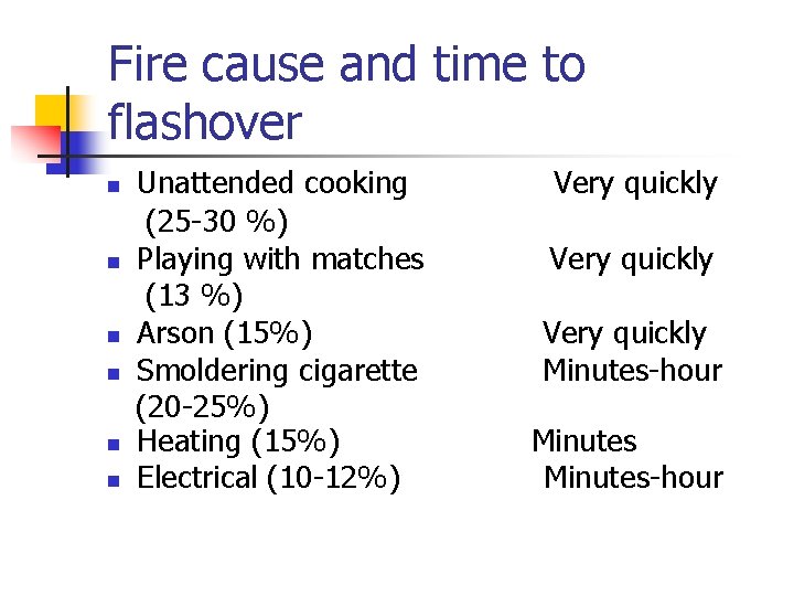 Fire cause and time to flashover n n n Unattended cooking (25 -30 %)