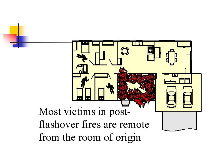 Most victims in postflashover fires are remote from the room of origin 