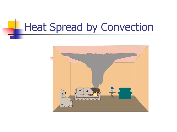 Heat Spread by Convection 