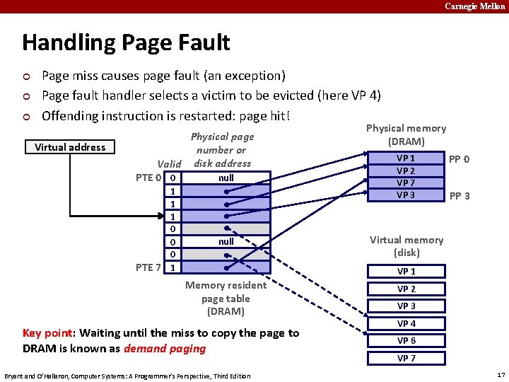 Carnegie Mellon Handling Page Fault ¢ ¢ ¢ Page miss causes page fault (an