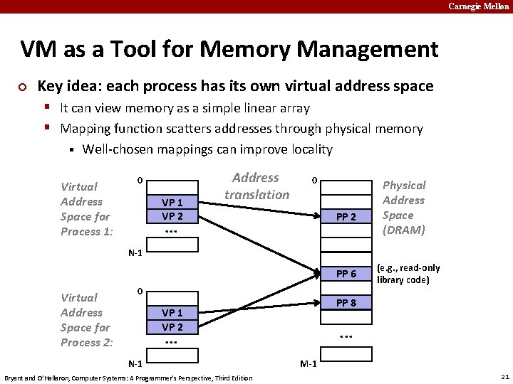 Carnegie Mellon VM as a Tool for Memory Management ¢ Key idea: each process