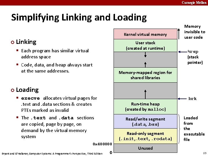 Carnegie Mellon Simplifying Linking and Loading Kernel virtual memory ¢ Linking User stack (created