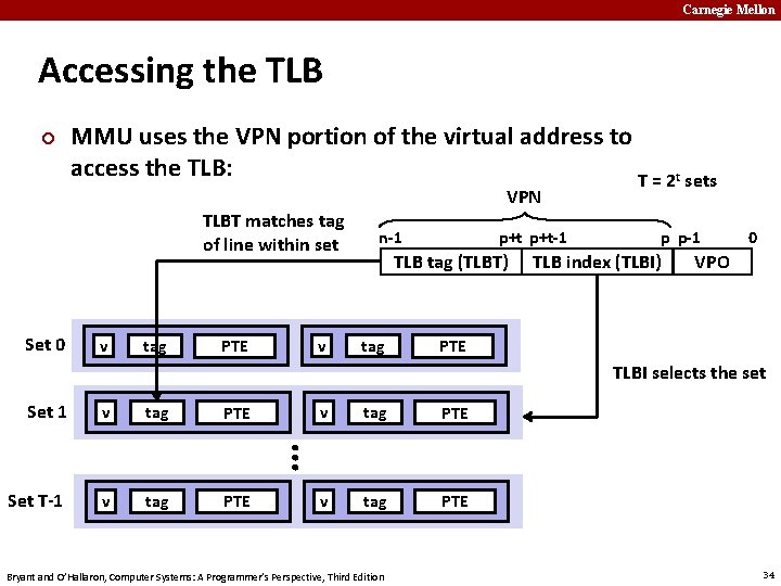 Carnegie Mellon Accessing the TLB ¢ MMU uses the VPN portion of the virtual