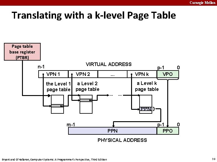 Carnegie Mellon Translating with a k-level Page Table Page table base register (PTBR) VIRTUAL