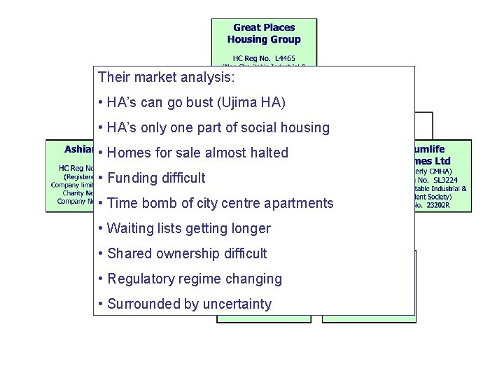 Their market analysis: • HA’s can go bust (Ujima HA) • HA’s only one