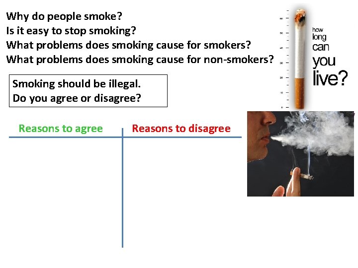 Why do people smoke? Is it easy to stop smoking? What problems does smoking