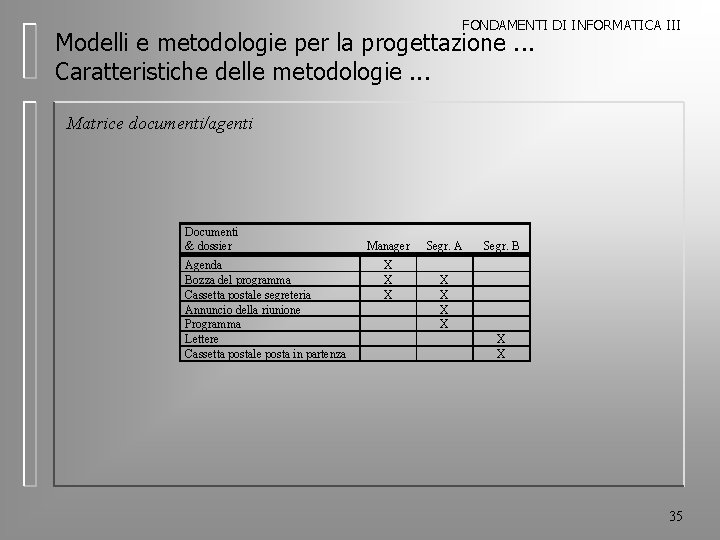 FONDAMENTI DI INFORMATICA III Modelli e metodologie per la progettazione. . . Caratteristiche delle