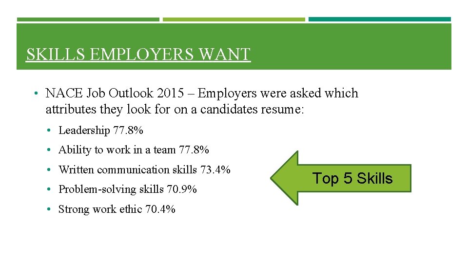 SKILLS EMPLOYERS WANT • NACE Job Outlook 2015 – Employers were asked which attributes SKILLS EMPLOYERS WANT • NACE Job Outlook 2015 – Employers were asked which attributes