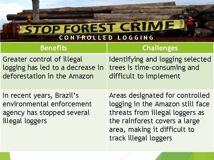 CONTROLLED LOGGING Benefits Challenges Greater control of illegal Identifying and logging selected logging has