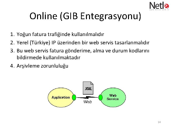 Online (GIB Entegrasyonu) 1. Yoğun fatura trafiğinde kullanılmalıdır 2. Yerel (Türkiye) IP üzerinden bir