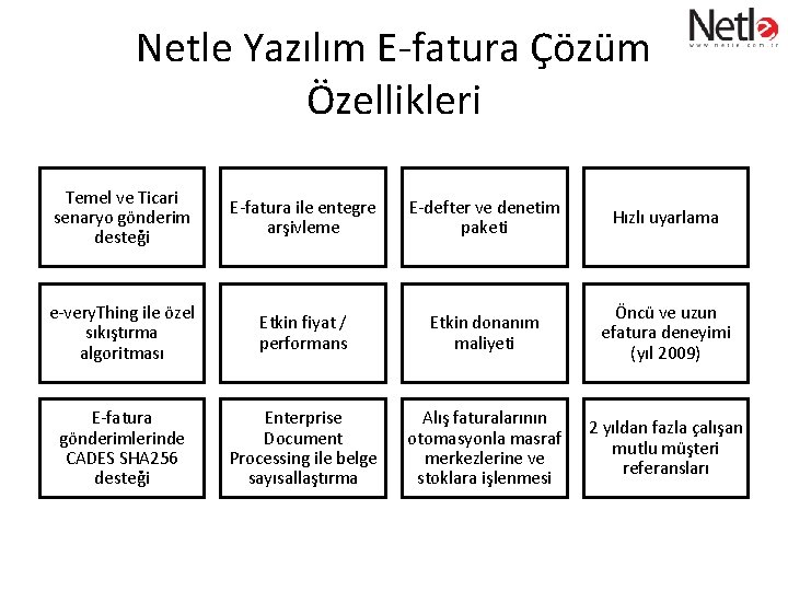 Netle Yazılım E-fatura Çözüm Özellikleri Temel ve Ticari senaryo gönderim desteği E-fatura ile entegre