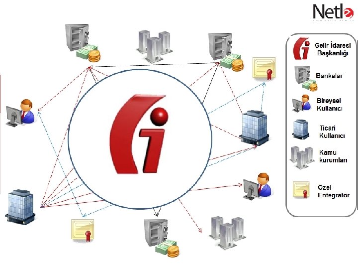 Dün Bugün Yarın • EFKS • EFatura • Eİrsaliye • Ebeyaneme • EDefter •