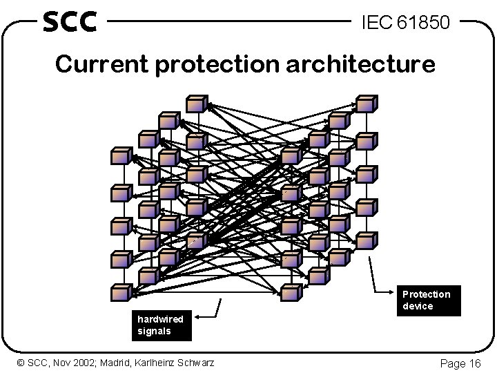 SCC IEC 61850 Current protection architecture Protection device hardwired signals © SCC, Nov 2002;