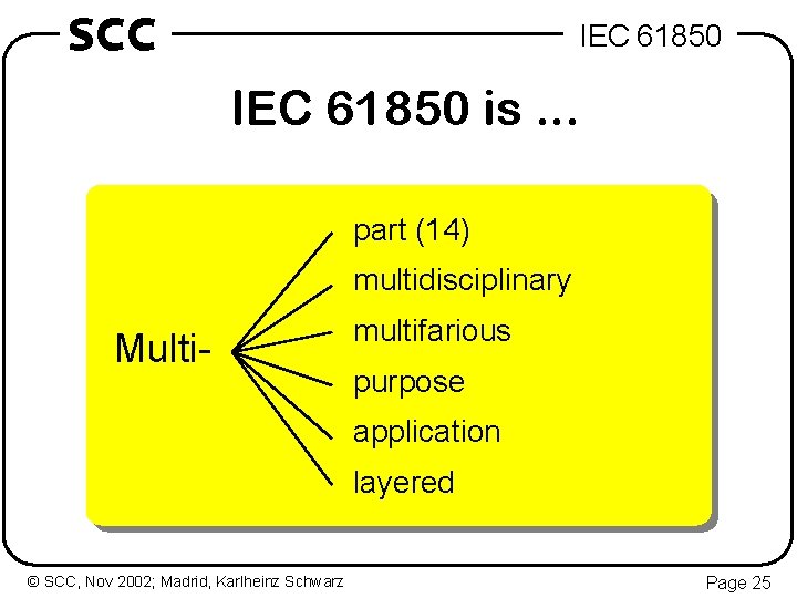 SCC IEC 61850 is. . . part (14) multidisciplinary Multi- multifarious purpose application layered