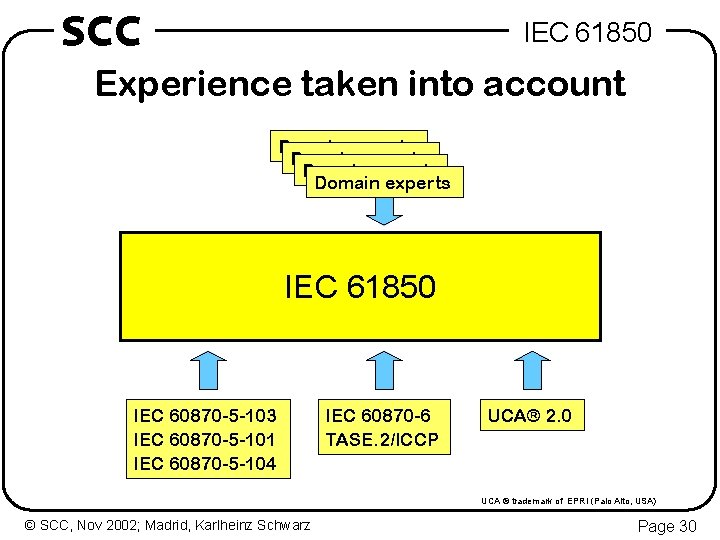 SCC IEC 61850 Experience taken into account Domain experts IEC 61850 IEC 60870 -5