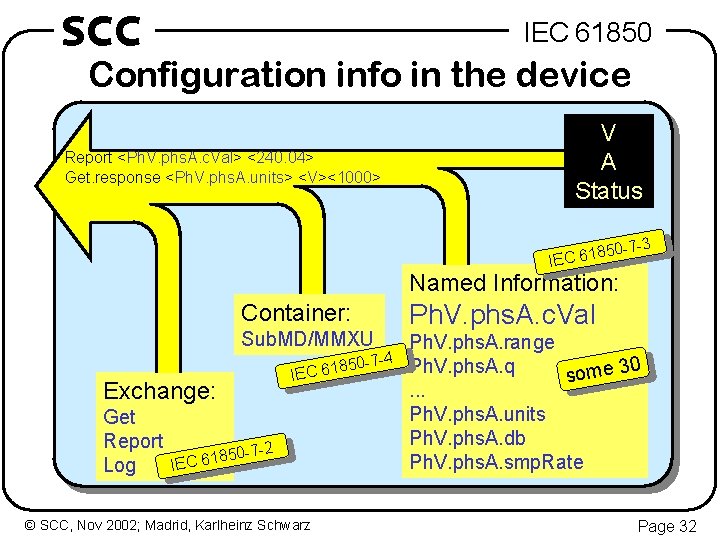 SCC IEC 61850 Configuration info in the device Report <Ph. V. phs. A. c.