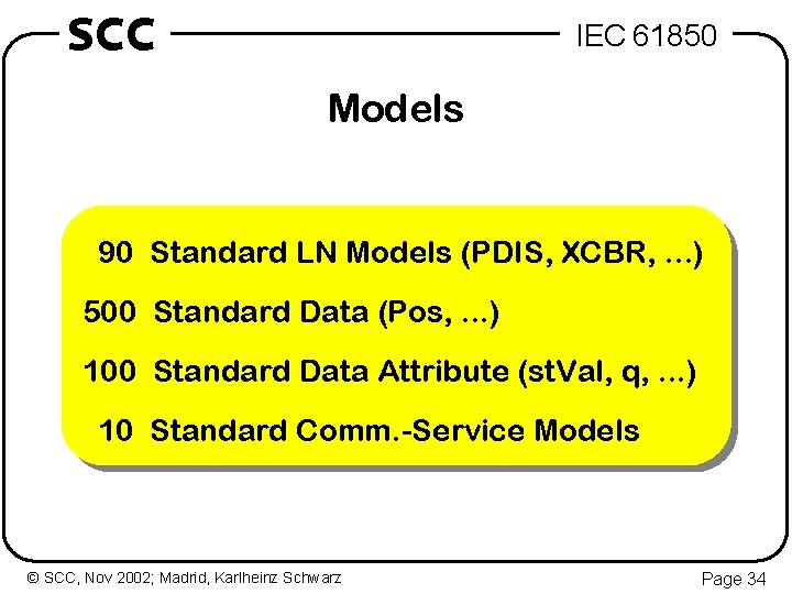 SCC IEC 61850 Models 90 Standard LN Models (PDIS, XCBR, . . . )