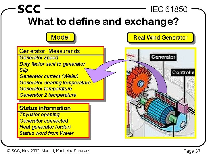 SCC IEC 61850 What to define and exchange? Model Real Wind Generator: Measurands Generator