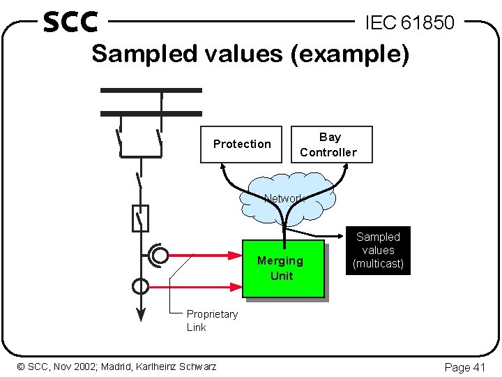 SCC IEC 61850 Sampled values (example) Protection Bay Controller Network Merging Unit Sampled values