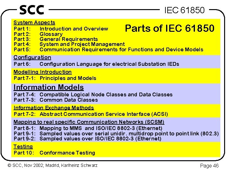 SCC IEC 61850 System Aspects Part 1: Introduction and Overview Part 2: Glossary Part