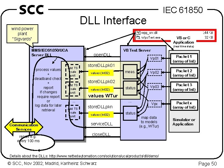 SCC IEC 61850 DLL Interface wind power plant “Sigvards“ VB or C Application (real