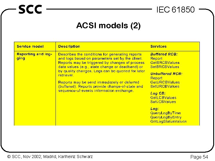 SCC IEC 61850 ACSI models (2) © SCC, Nov 2002; Madrid, Karlheinz Schwarz Page