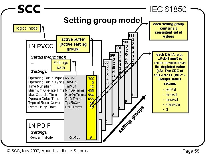 SCC IEC 61850 Setting group model logical node Operating Curve Type (volt. ) AVCrv