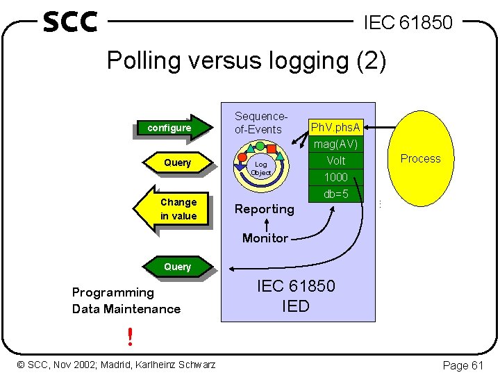 SCC IEC 61850 Polling versus logging (2) configure Query Log Object Ph. V. phs.