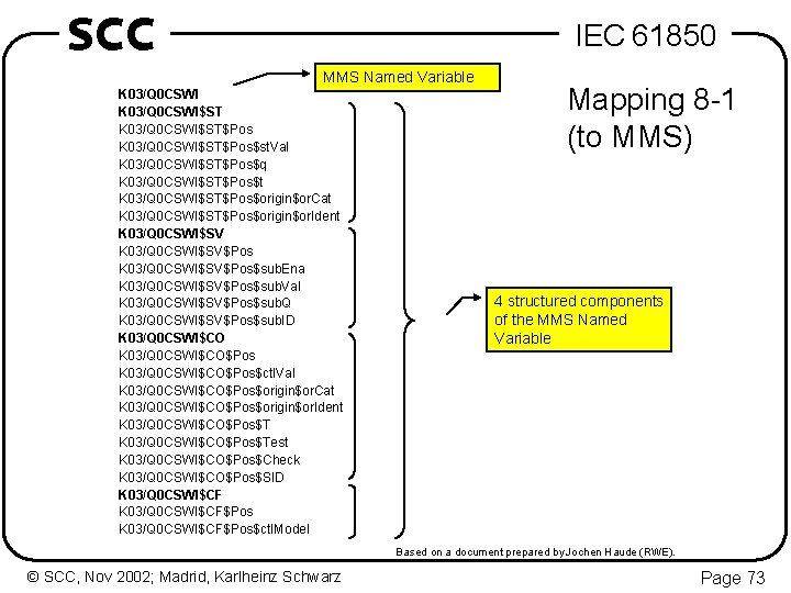 SCC IEC 61850 MMS Named Variable K 03/Q 0 CSWI$ST$Pos$st. Val K 03/Q 0