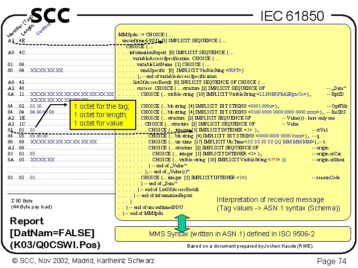 SCC IEC 61850 g) Ta ( r nt h te it fie ngt n