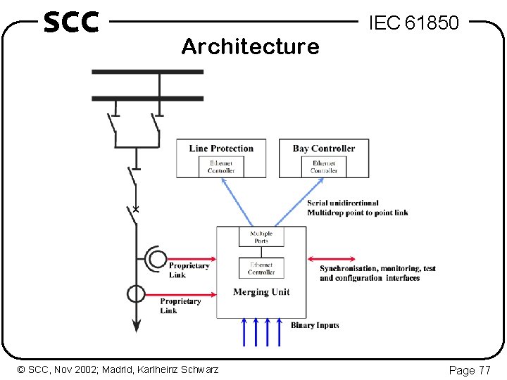 SCC Architecture © SCC, Nov 2002; Madrid, Karlheinz Schwarz IEC 61850 Page 77 