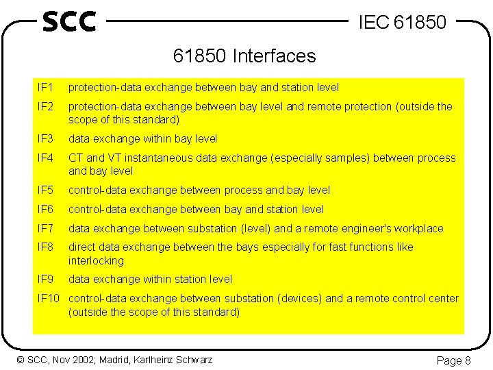 SCC IEC 61850 Interfaces IF 1 protection-data exchange between bay and station level IF