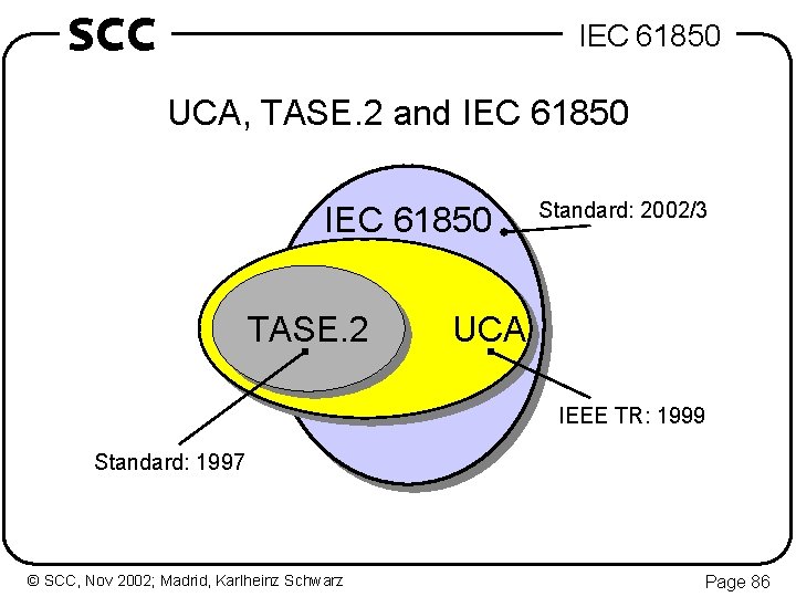 SCC IEC 61850 UCA, TASE. 2 and IEC 61850 TASE. 2 Standard: 2002/3 UCA