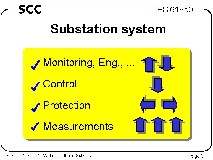 SCC IEC 61850 Substation system 4 Monitoring, Eng. , . . . 4 Control