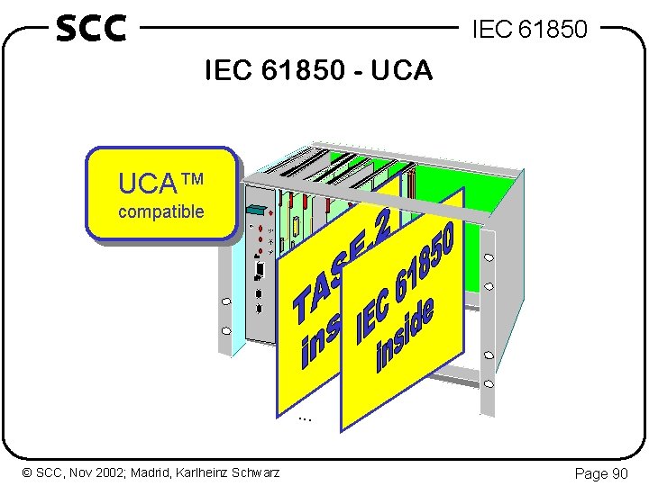 SCC IEC 61850 - UCA™ compatible . . . © SCC, Nov 2002; Madrid,