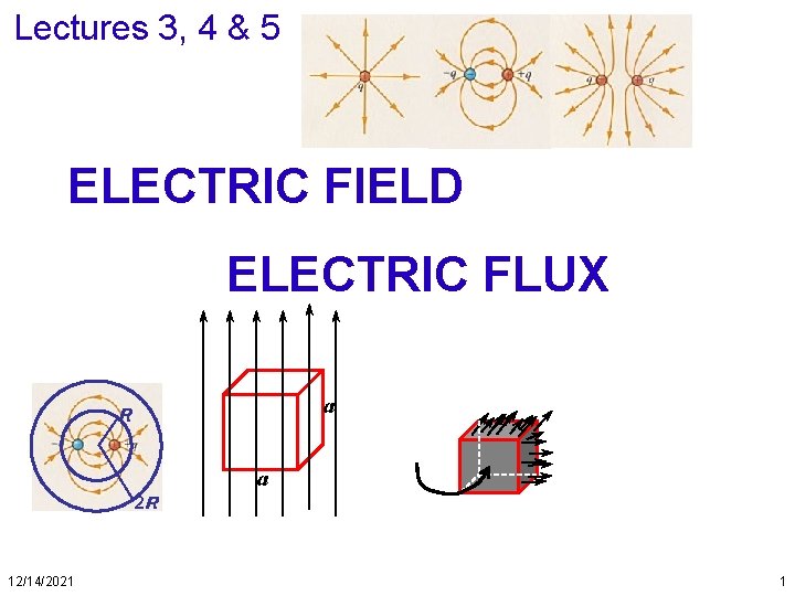 Lectures 3, 4 & 5 ELECTRIC FIELD ELECTRIC FLUX a R a 2 R