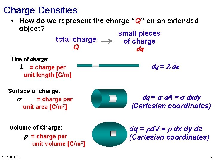 Charge Densities • How do we represent the charge “Q” on an extended object?