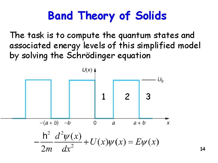 Band Theory of Solids The task is to compute the quantum states and associated