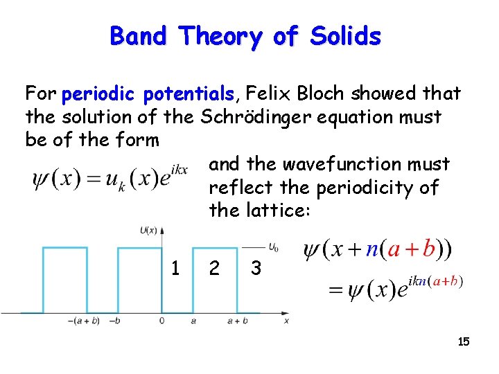 Band Theory of Solids For periodic potentials, Felix Bloch showed that the solution of
